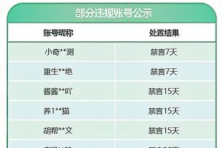 皇马1-1马竞全场数据：射门17-10，射正4-5，犯规6-15